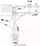 風(fēng)機盤(pán)管的3種接線(xiàn)方式