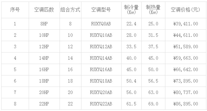 大金中央空調價(jià)格表大全(2019年最新)-圖1