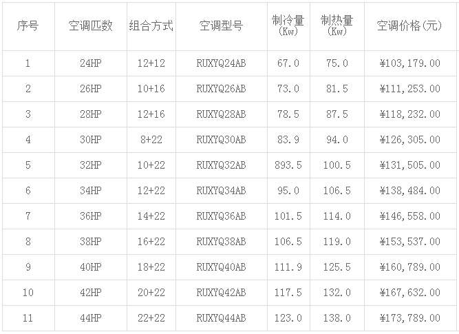 大金中央空調價(jià)格表大全(2019年最新)-圖2