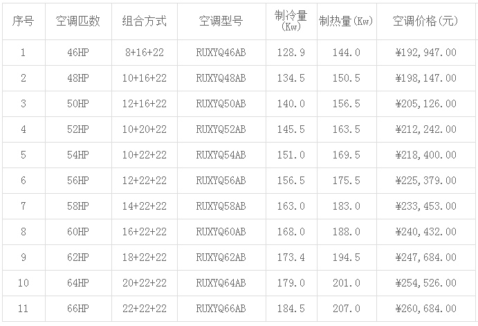 大金中央空調價(jià)格表大全(2019年最新)-圖3