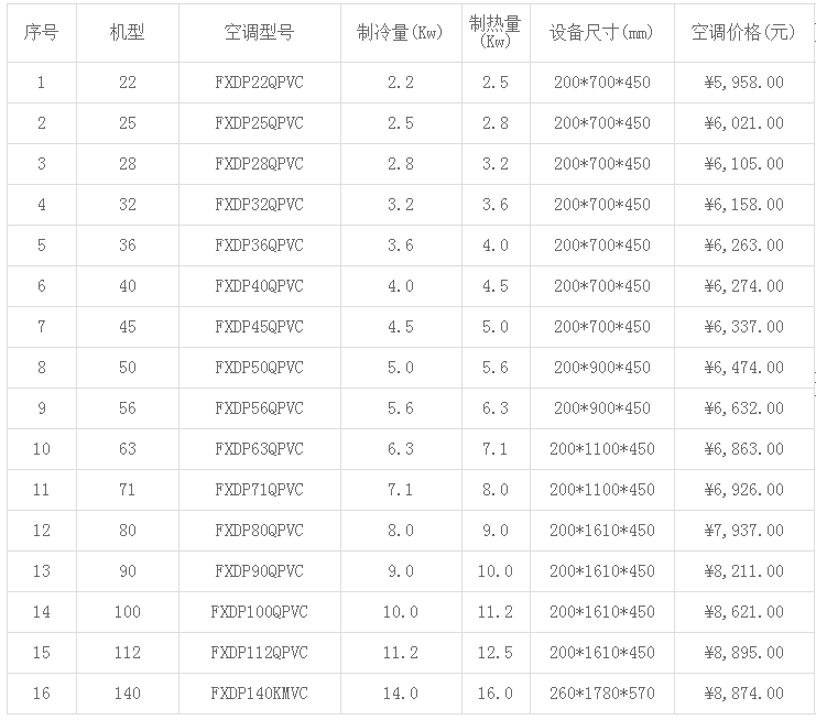 大金中央空調價(jià)格表大全(2019年最新)-圖4