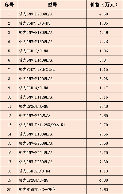 家用中央空調價(jià)格介紹-圖1