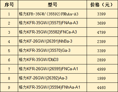格力中央空調價(jià)格大全（2019最新）-圖1