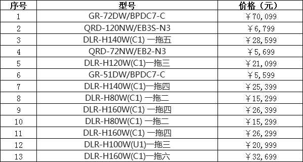 奧克斯中央空調價(jià)格大全介紹(2019年最新)-圖