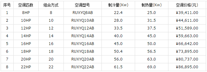 大金家用中央空調價(jià)格和優(yōu)勢介紹-圖1