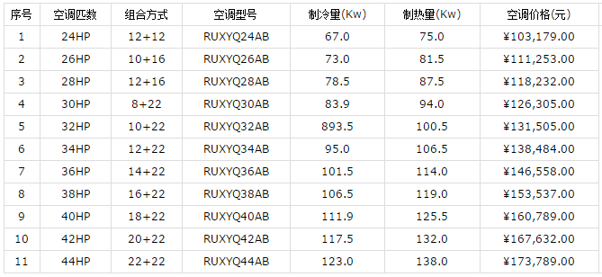 大金家用中央空調價(jià)格和優(yōu)勢介紹-圖2