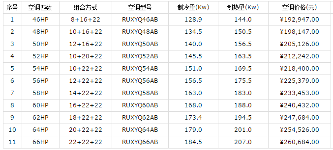 大金家用中央空調價(jià)格和優(yōu)勢介紹-圖3