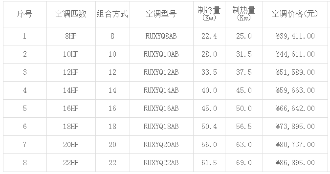 大金家用中央空調報價(jià)-圖1