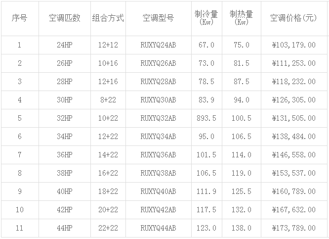 大金家用中央空調報價(jià)-圖2