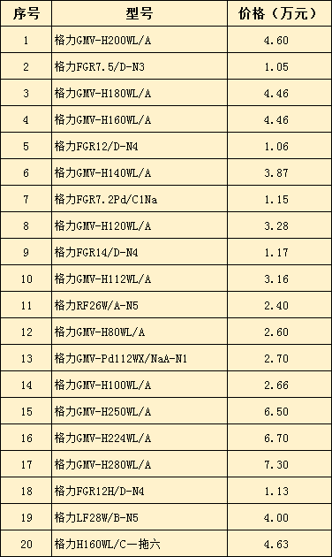 格力中央空調報價(jià)-圖