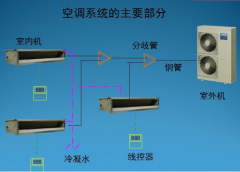 <b>家用中央空調安裝步驟方案，安裝流程及注意事</b>