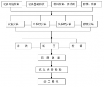 <b>工廠(chǎng)中央空調安裝方案，安裝步驟流程及注意事</b>