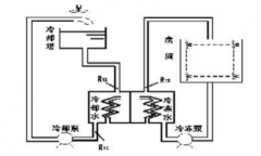 工廠(chǎng)中央空調改造方案，工廠(chǎng)中央空調改造流程