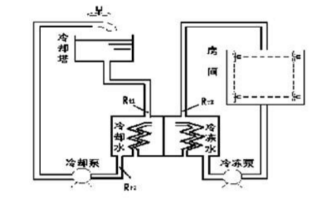工廠(chǎng)中央空調改造