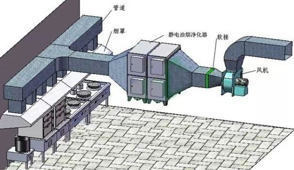 中央空調通風(fēng)系統