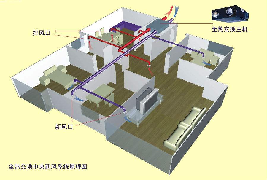 對于新風(fēng)系統常見(jiàn)誤區有哪些-圖