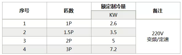 海信中央空調怎么樣？海信中央空調如何選購-圖2