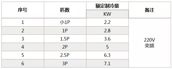 海信中央空調怎么樣？海信中央空調如何選購-圖3