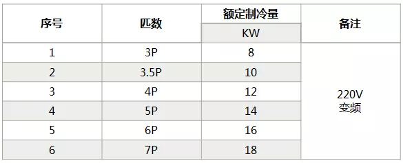海信中央空調怎么樣？海信中央空調如何選購-圖4