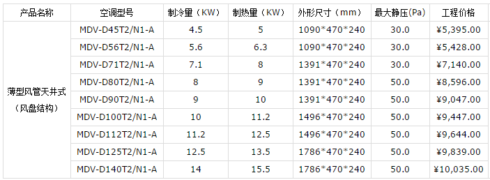 昆山美的中央空調報價(jià)表-圖3