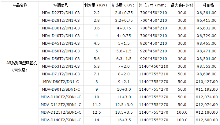 昆山美的中央空調報價(jià)表-圖4