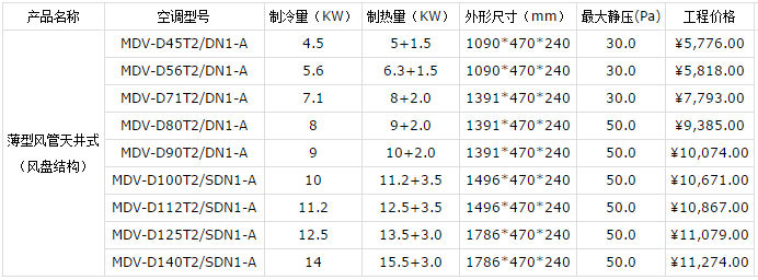 昆山美的中央空調報價(jià)表-圖5