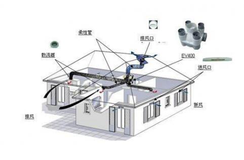 抗“疫”期間，開(kāi)啟新風(fēng)系統呼吸新鮮空氣
