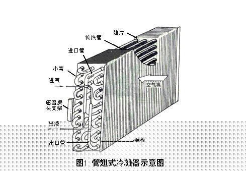 中央空調的4大配件分別有什么特點(diǎn)