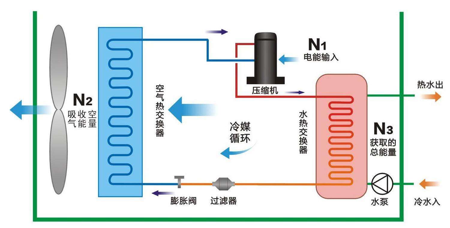 空氣源熱泵與中央空調相比，優(yōu)勢有哪些