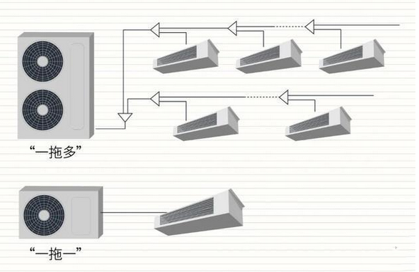 別墅選用哪個(gè)中央空調品牌什么系列比較好-圖2