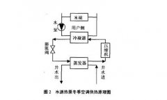<b>地溫式中央空調為何會(huì )備受青睞</b>