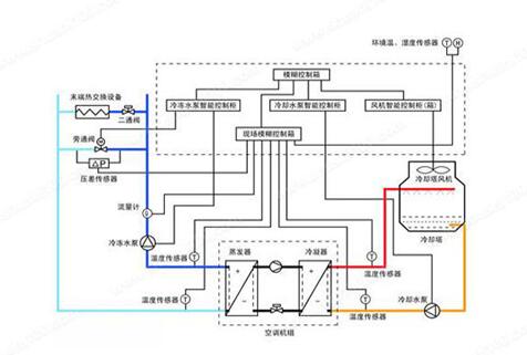 水機和多聯(lián)機，誰(shuí)的舒適度高呢