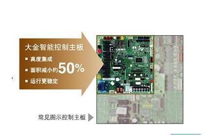 大金中央空調主板不通電？急!急!急!