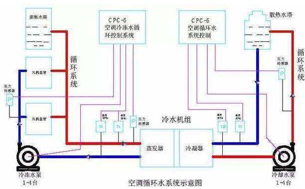 家用水系統中央空調清洗時(shí)步驟和技巧