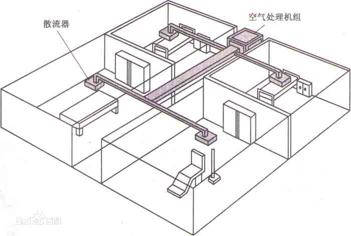 集中式中央空調系統主要特點(diǎn)
