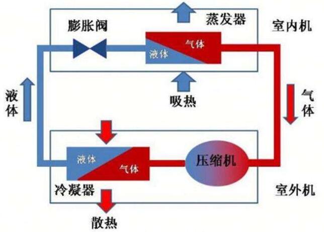 中央空調加制冷劑多少錢(qián)