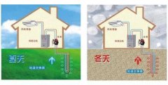 為什么中央空調里地源熱泵系統更省錢(qián)