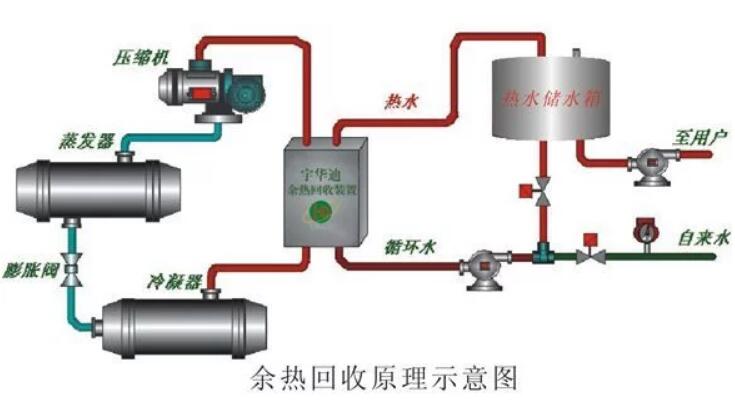 常見(jiàn)的中央空調節能技術(shù)改造方案