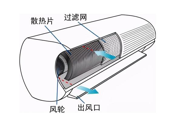 中央空調風(fēng)機盤(pán)管翅片清洗