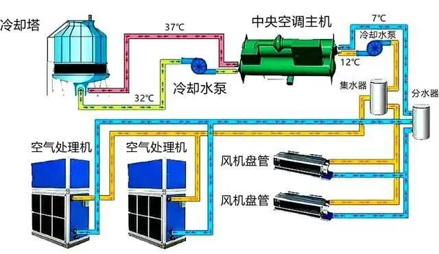 超市客戶(hù)風(fēng)管機壓縮機故障